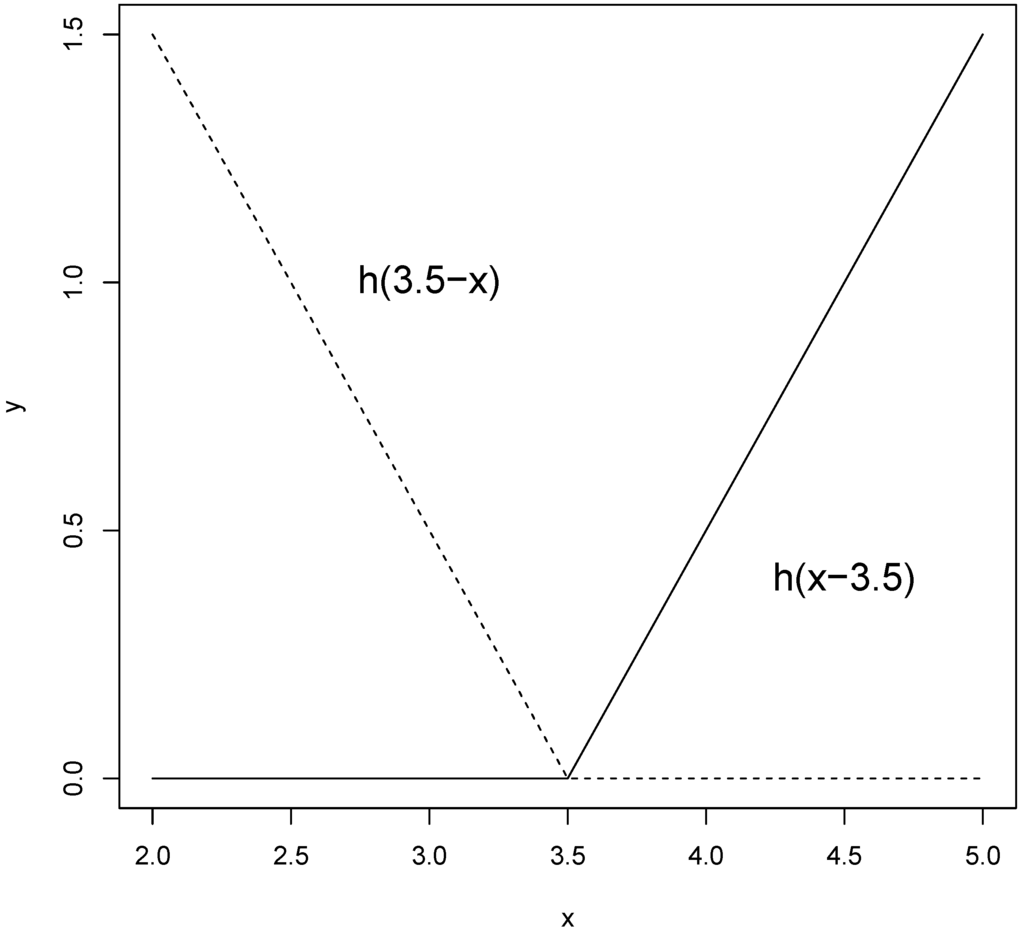 Materials 08 03562 g004 1024
