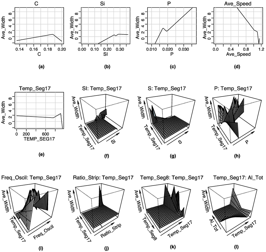 Materials 08 03562 g006 1024