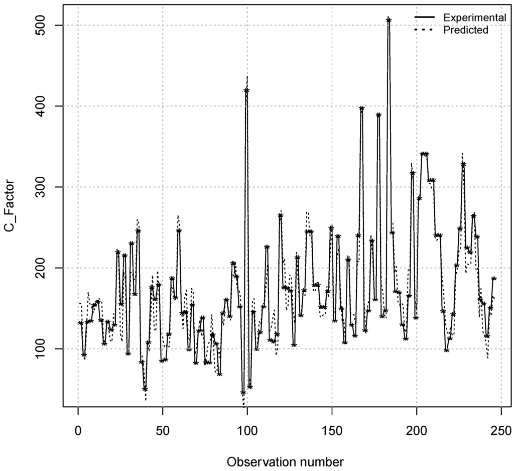 Materials 08 03562 g007 1024