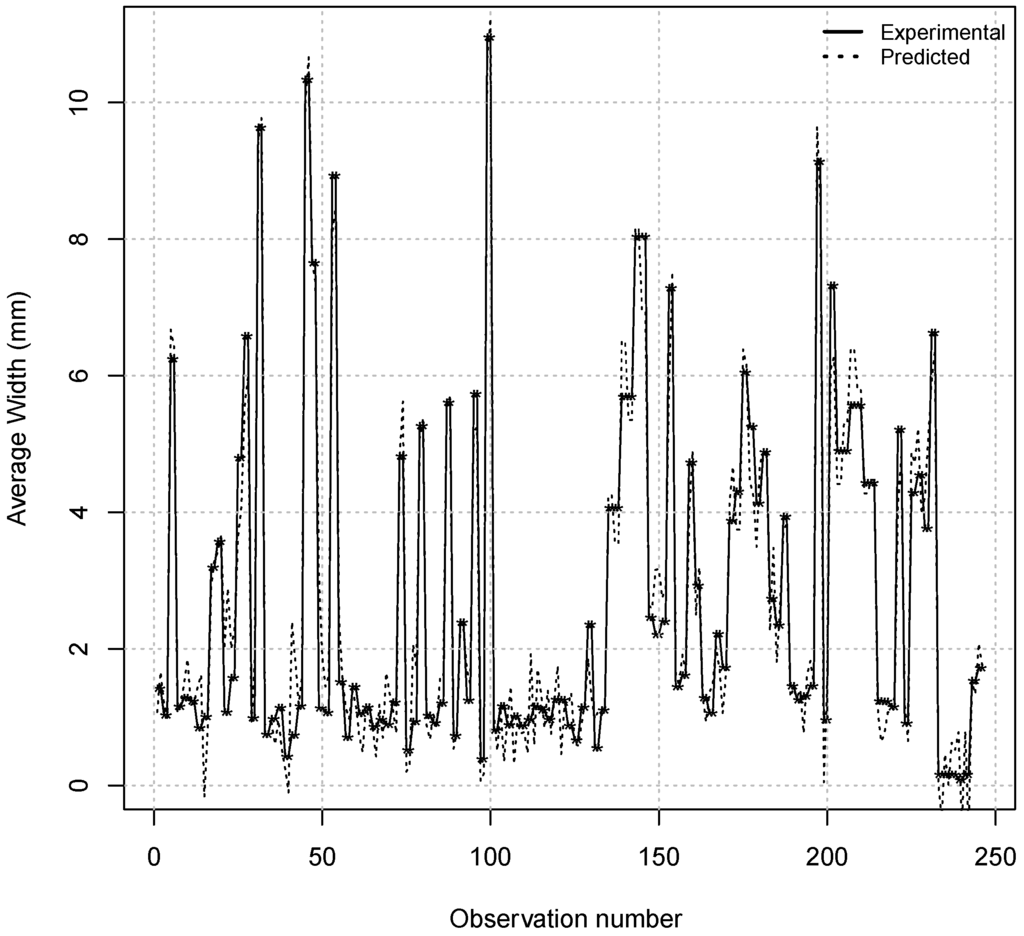 Materials 08 03562 g008 1024
