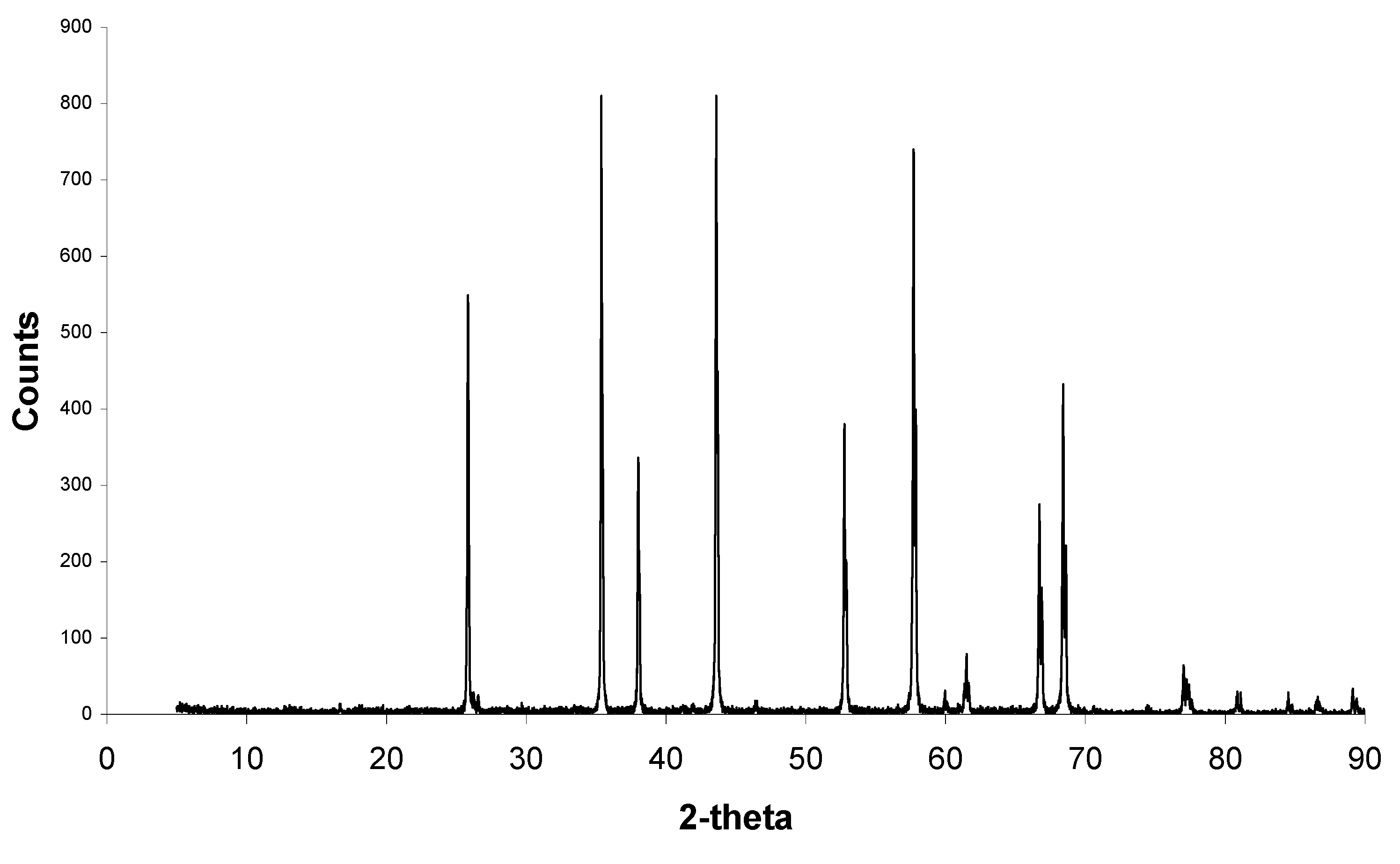 Materials 08 03584 g002
