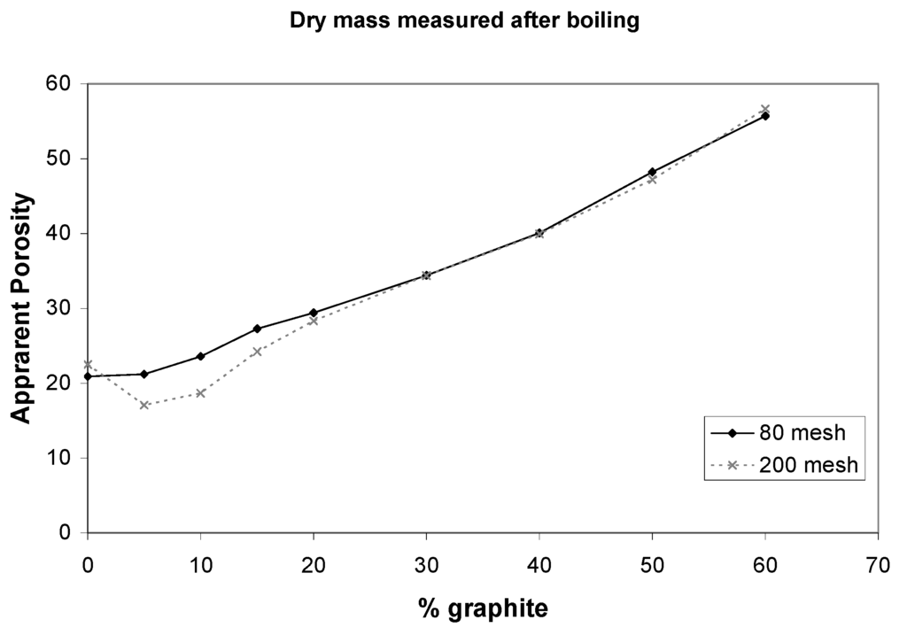 Materials 08 03584 g003b 1024