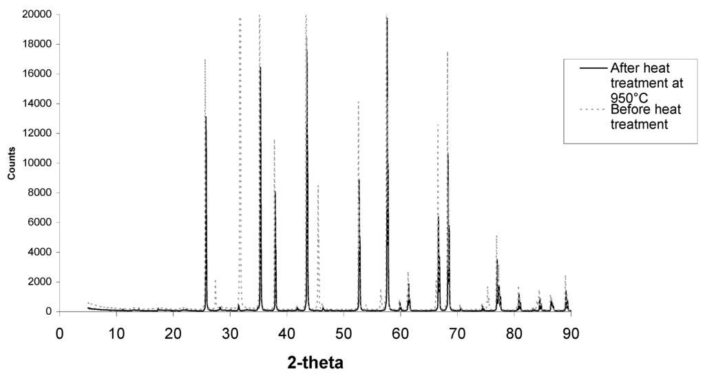 Materials 08 03584 g010 1024