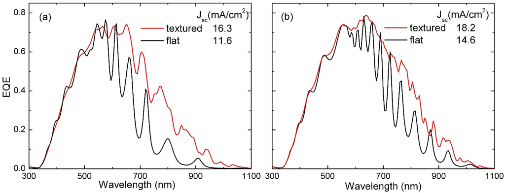 Materials 08 03648 g002 1024