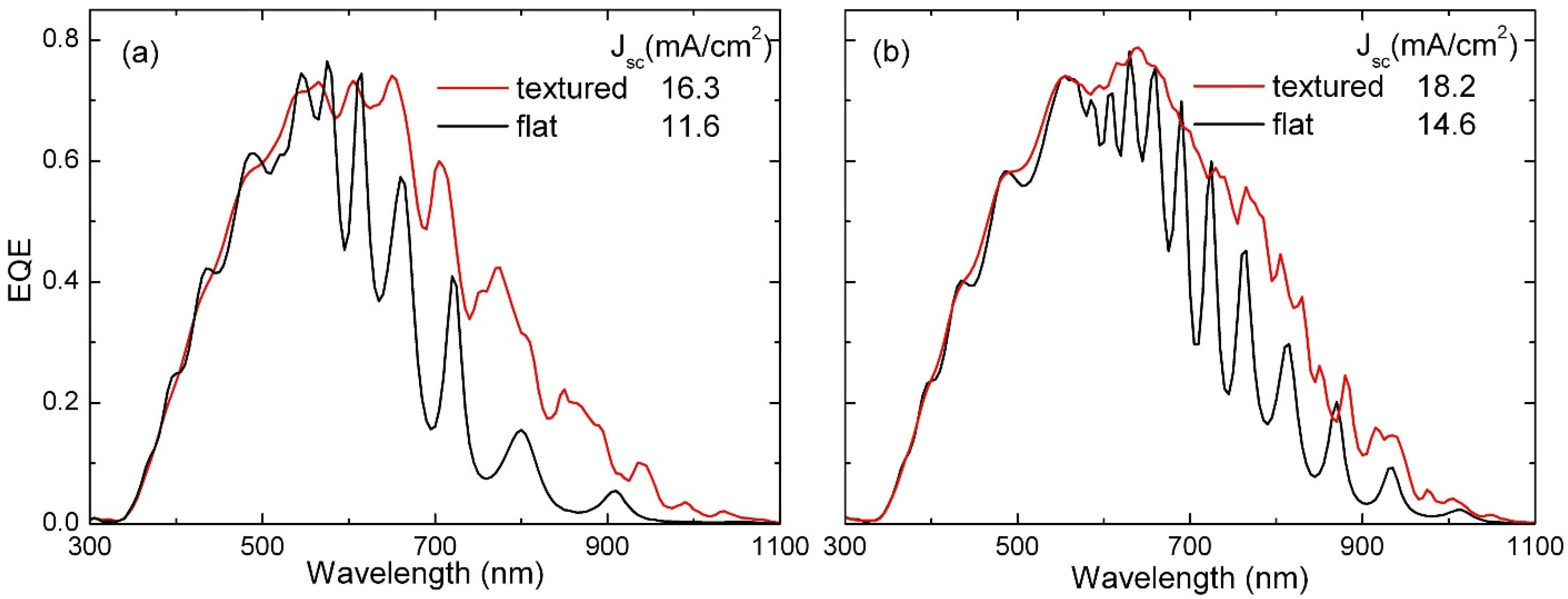 Materials 08 03648 g002