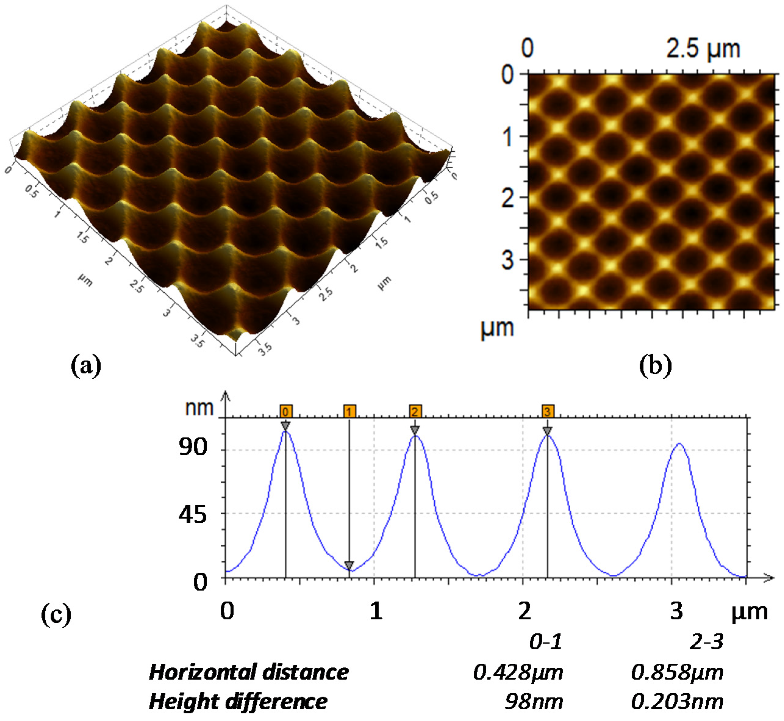 Materials 08 03648 g003