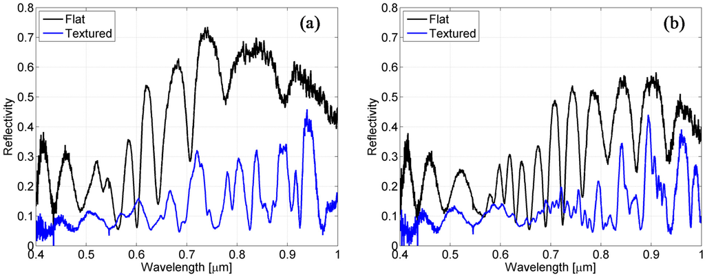 Materials 08 03648 g007 1024