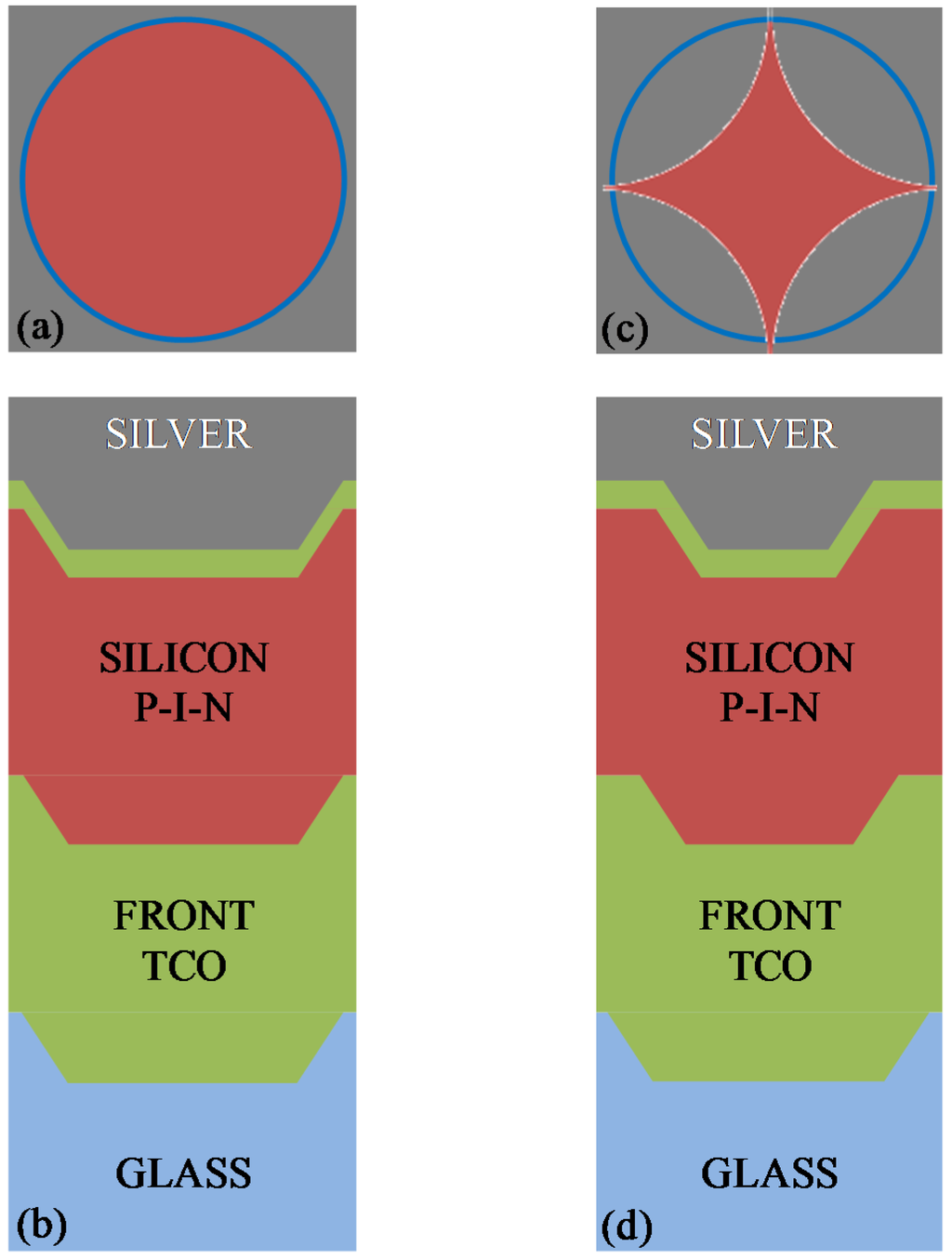 Materials 08 03648 g008 1024