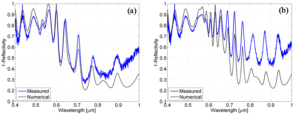 Materials 08 03648 g009 1024