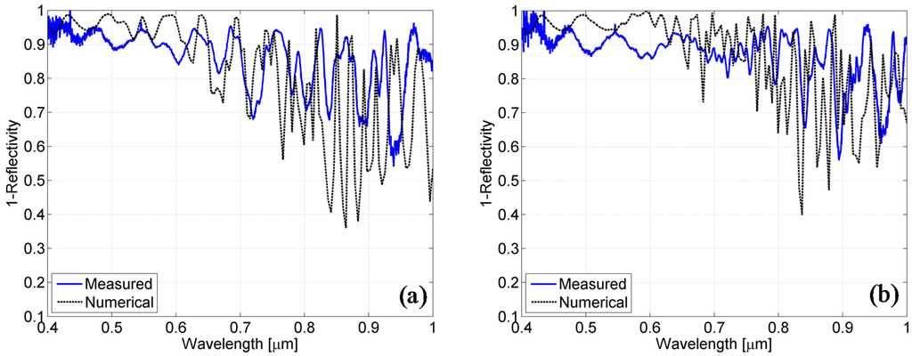 Materials 08 03648 g010 1024