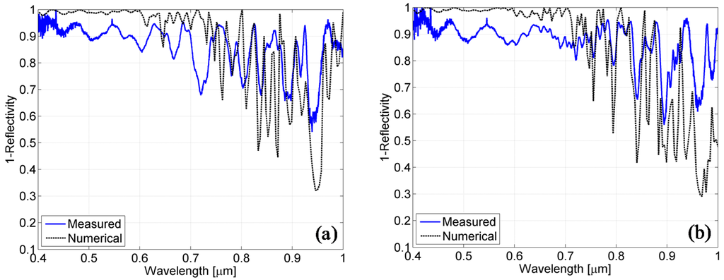 Materials 08 03648 g011 1024