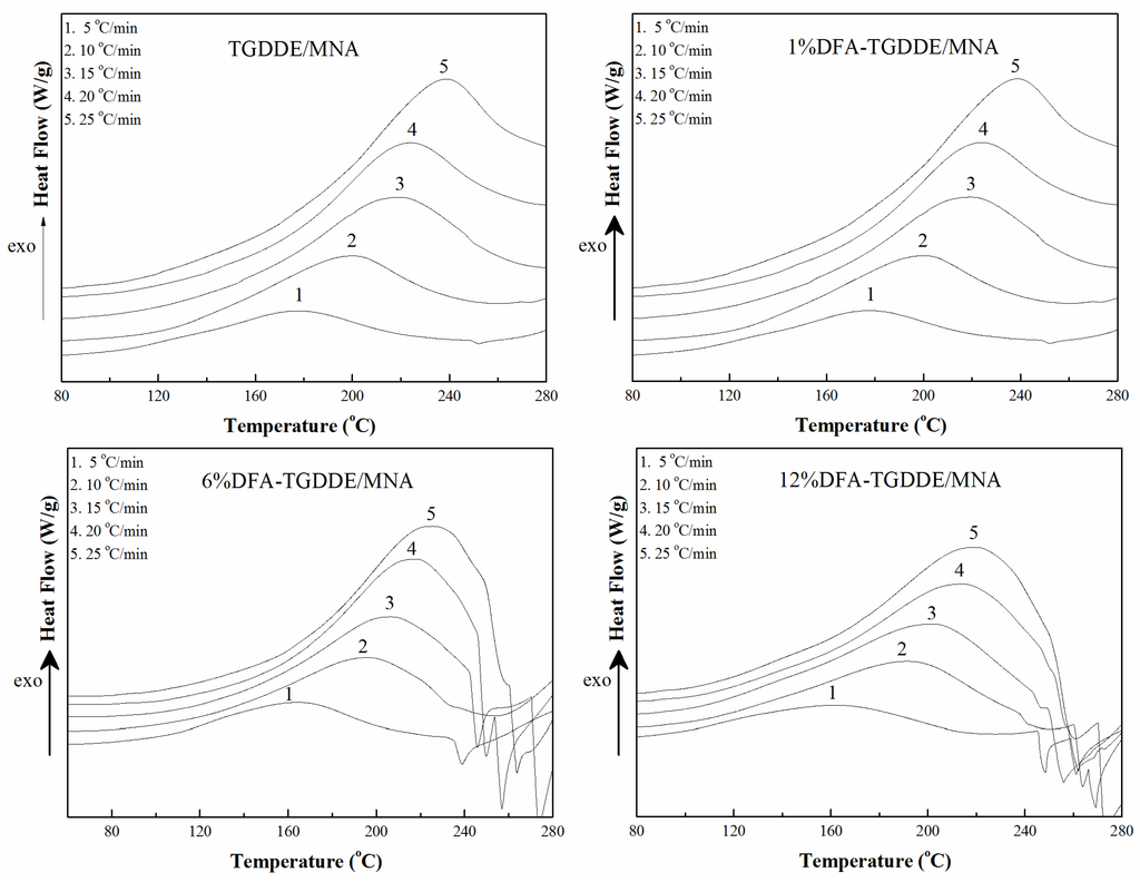 Materials 08 03671 g005 1024