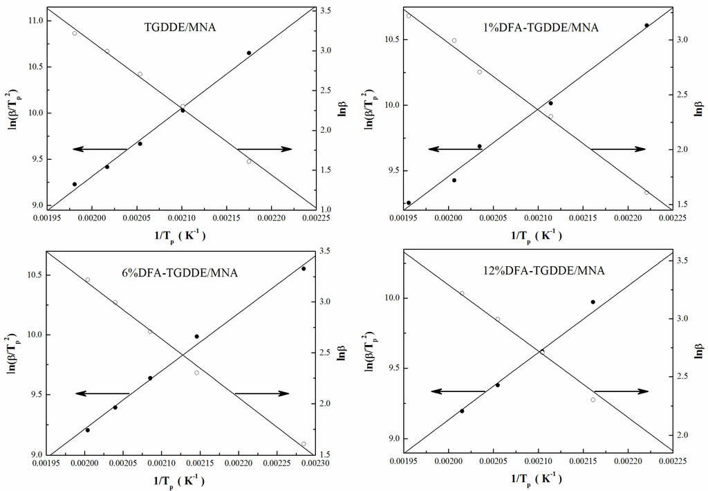 Materials 08 03671 g006 1024