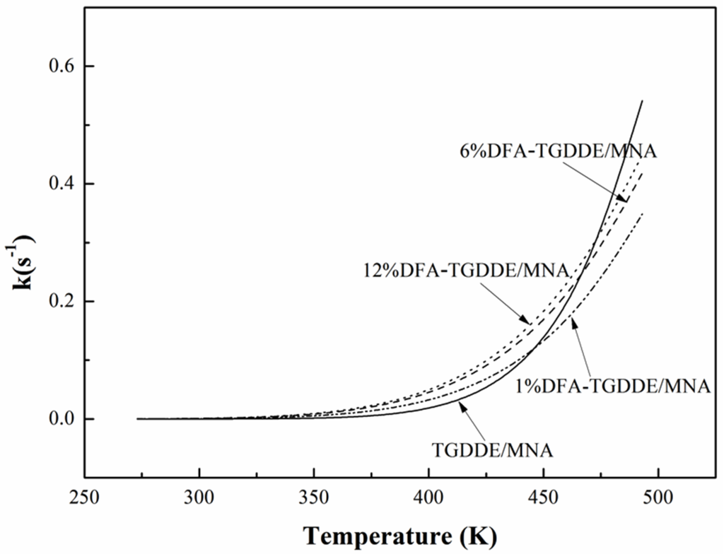 Materials 08 03671 g007 1024