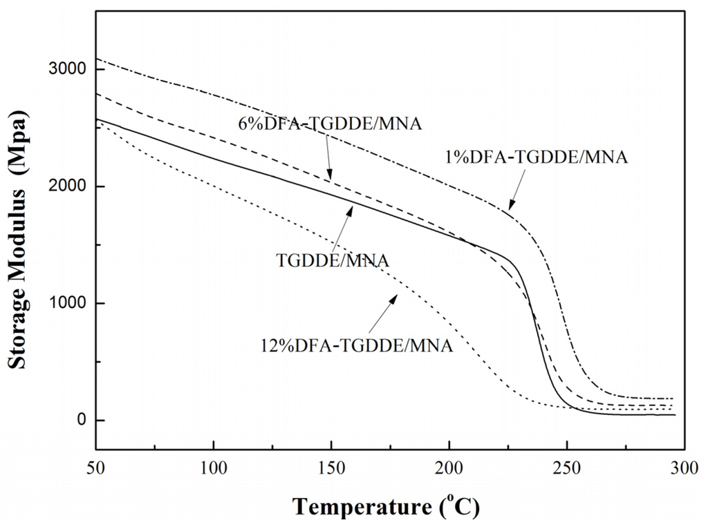 Materials 08 03671 g008 1024