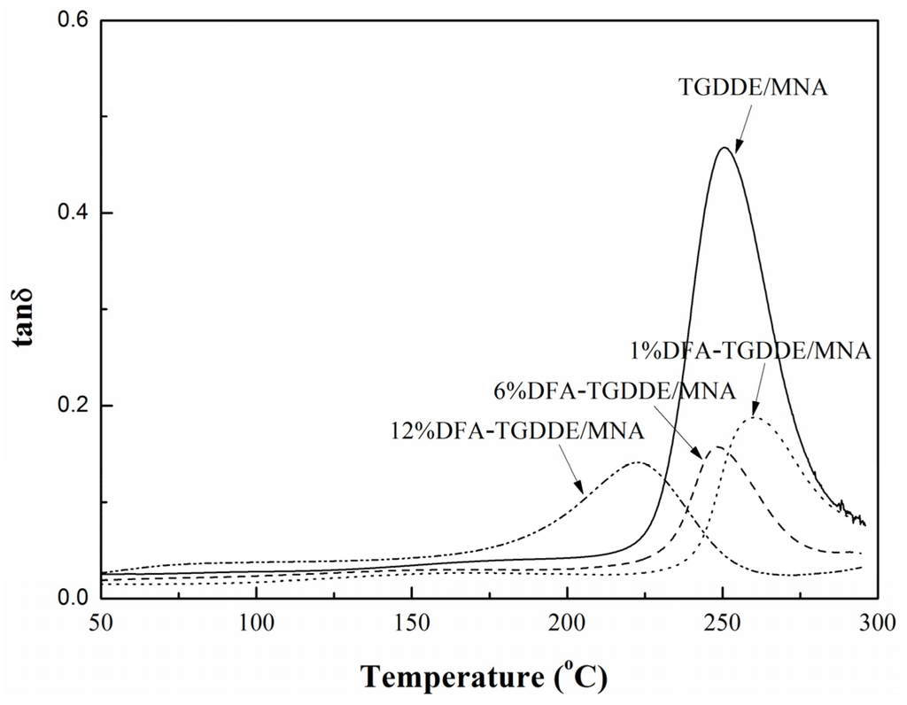 Materials 08 03671 g010 1024
