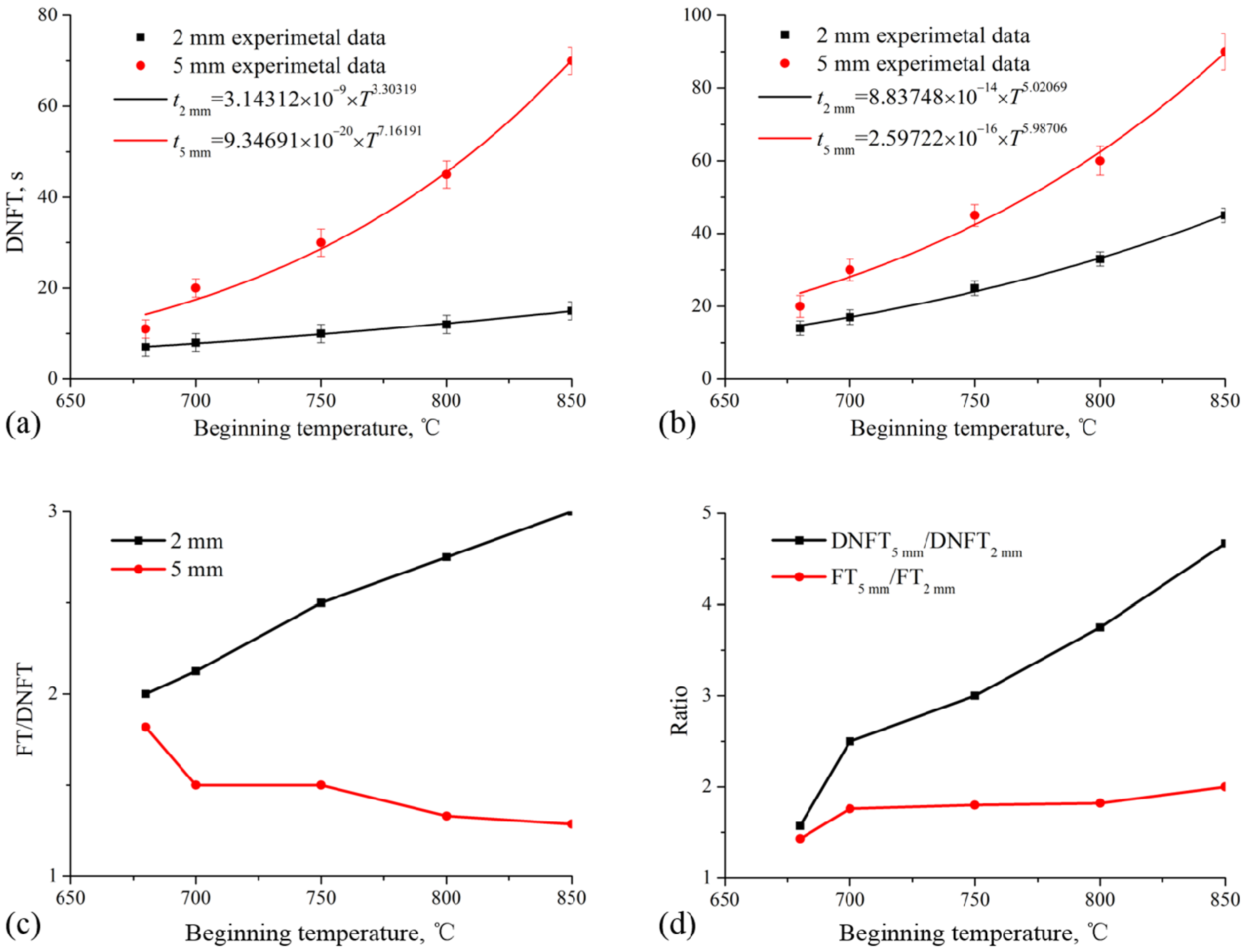 Materials 08 03701 g005