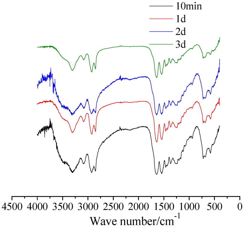 Materials 08 03714 g003 1024