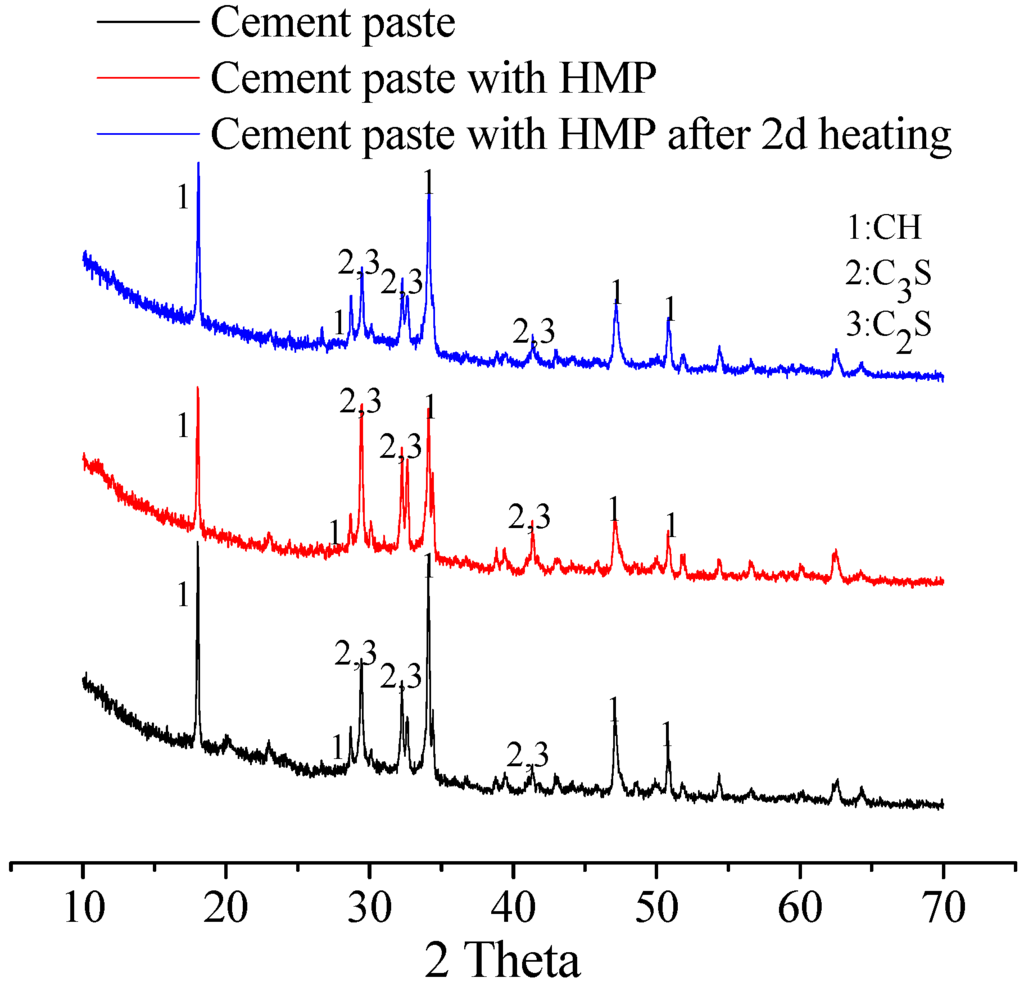 Materials 08 03714 g004 1024