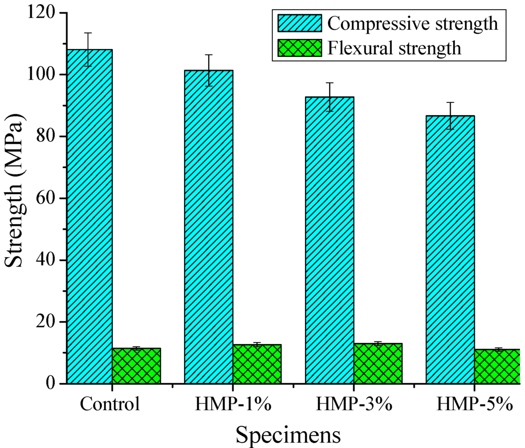 Materials 08 03714 g006 1024