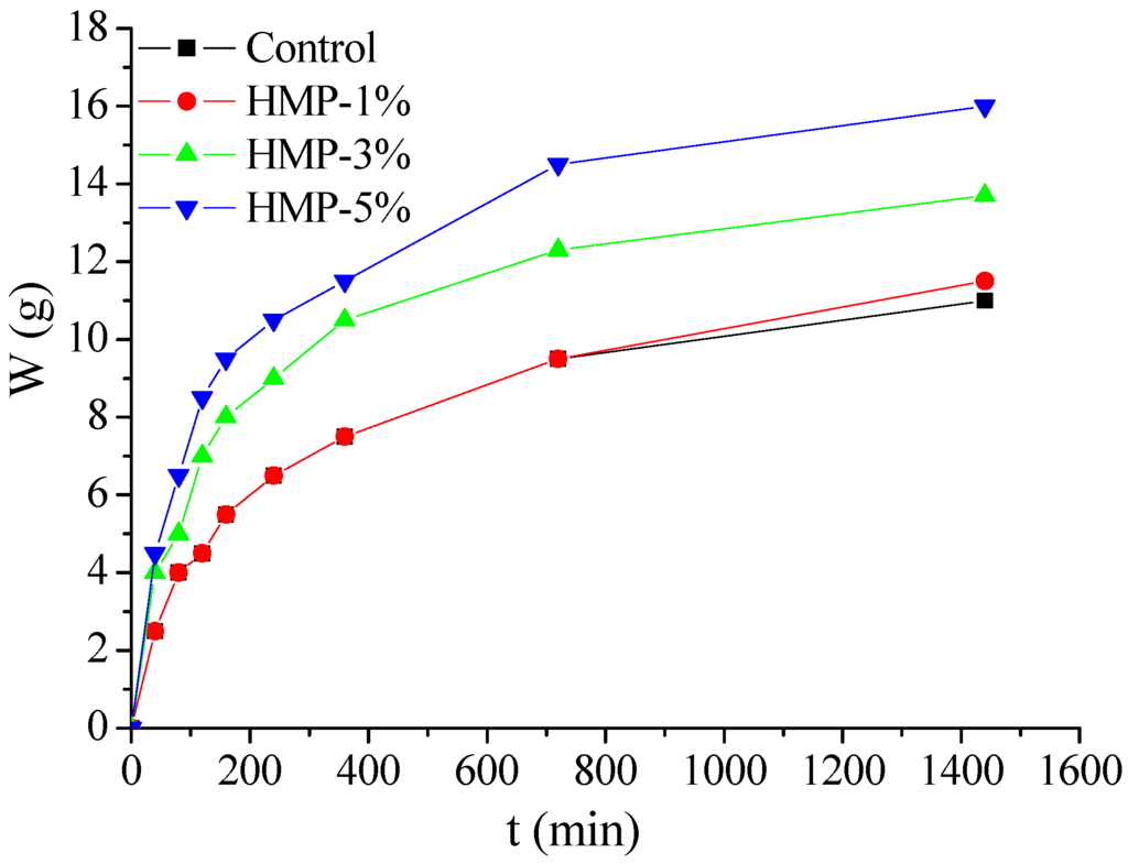 Materials 08 03714 g007 1024