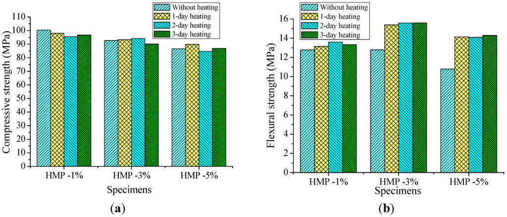 Materials 08 03714 g008 1024