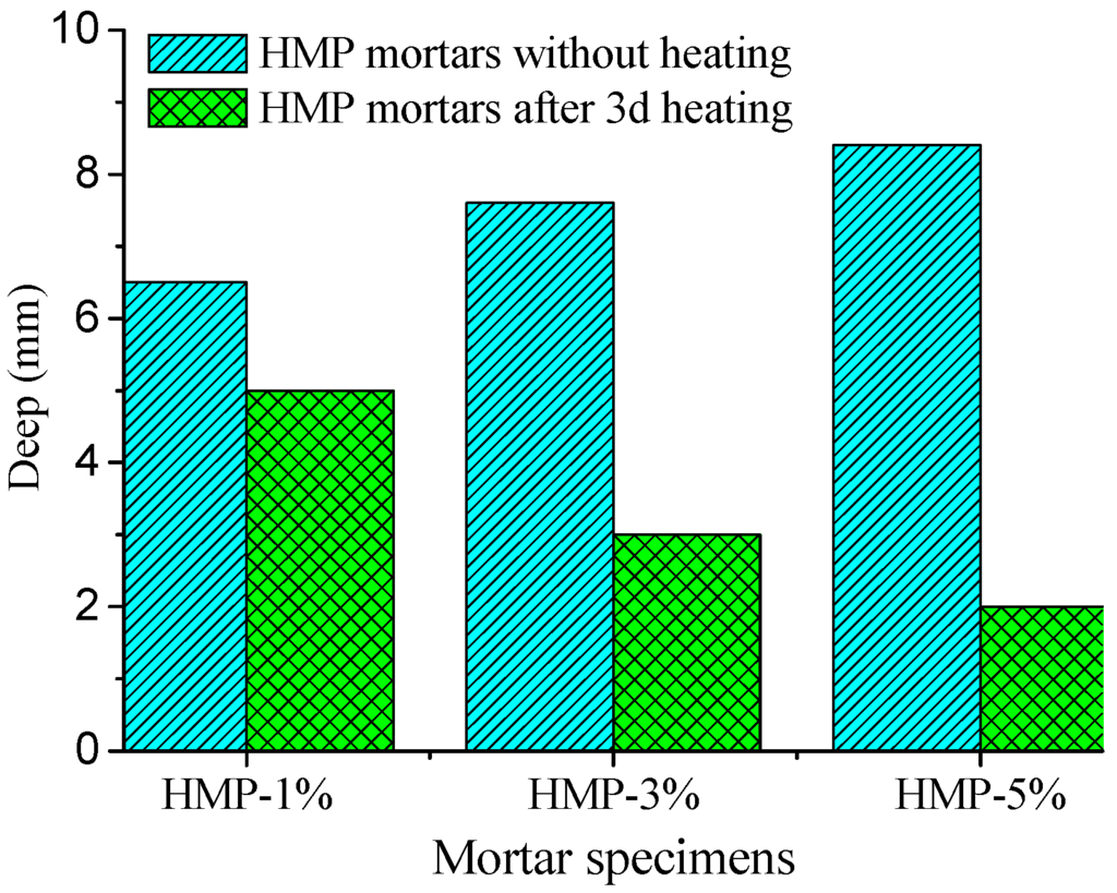 Materials 08 03714 g009 1024