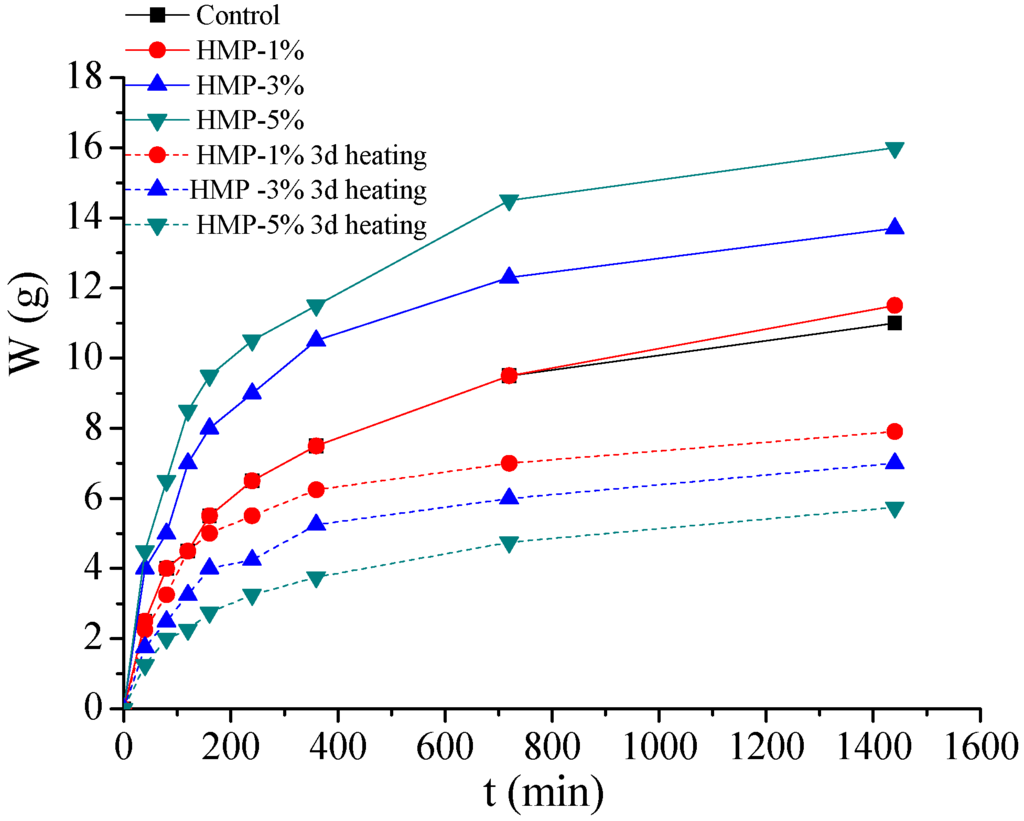 Materials 08 03714 g010 1024