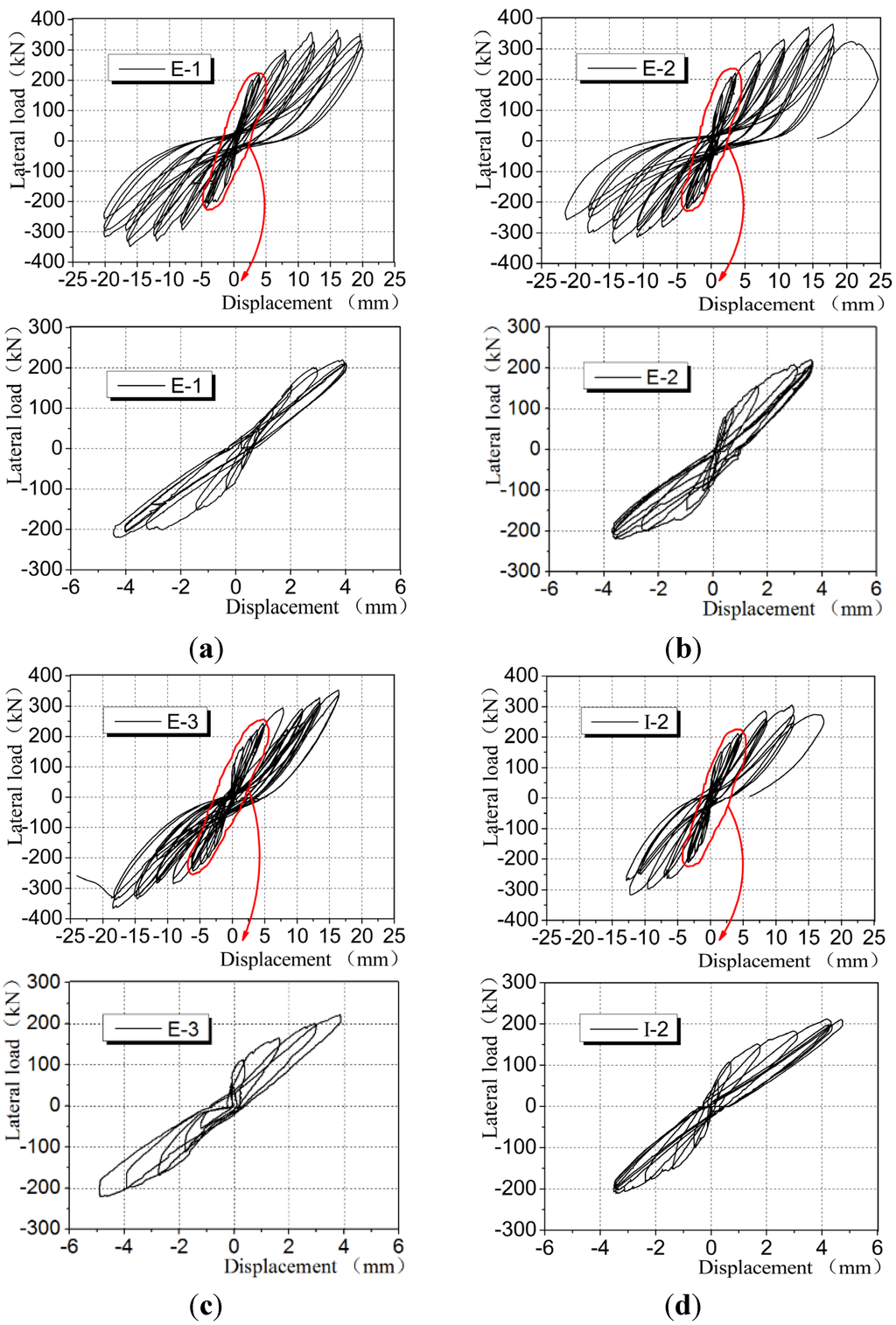 Materials 08 03732 g010 1024