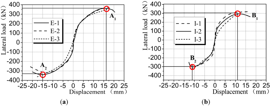 Materials 08 03732 g011 1024