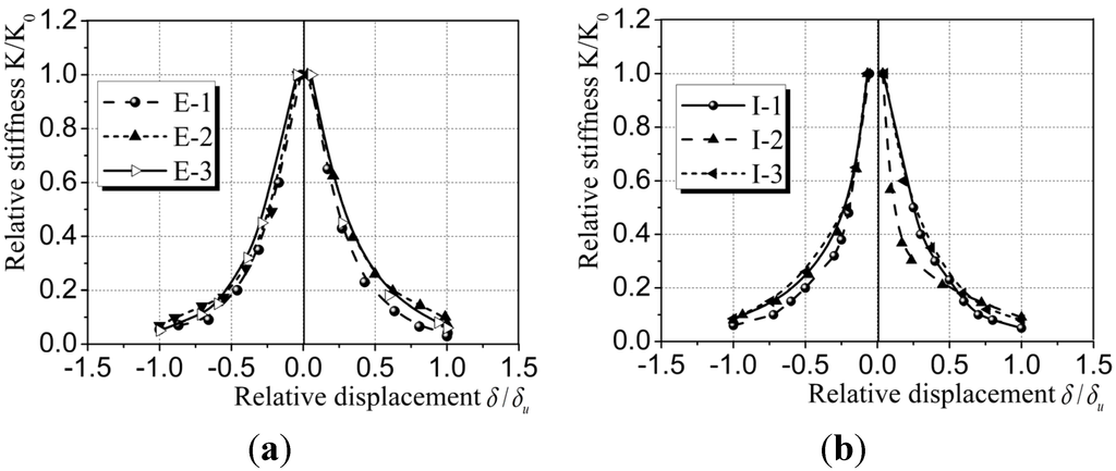 Materials 08 03732 g014 1024