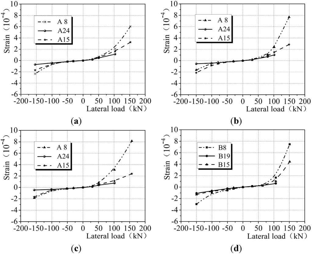 Materials 08 03732 g015 1024