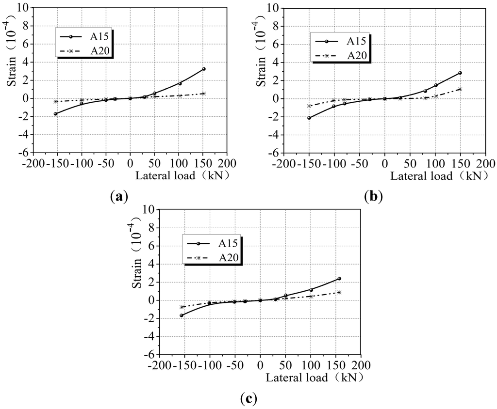 Materials 08 03732 g016 1024