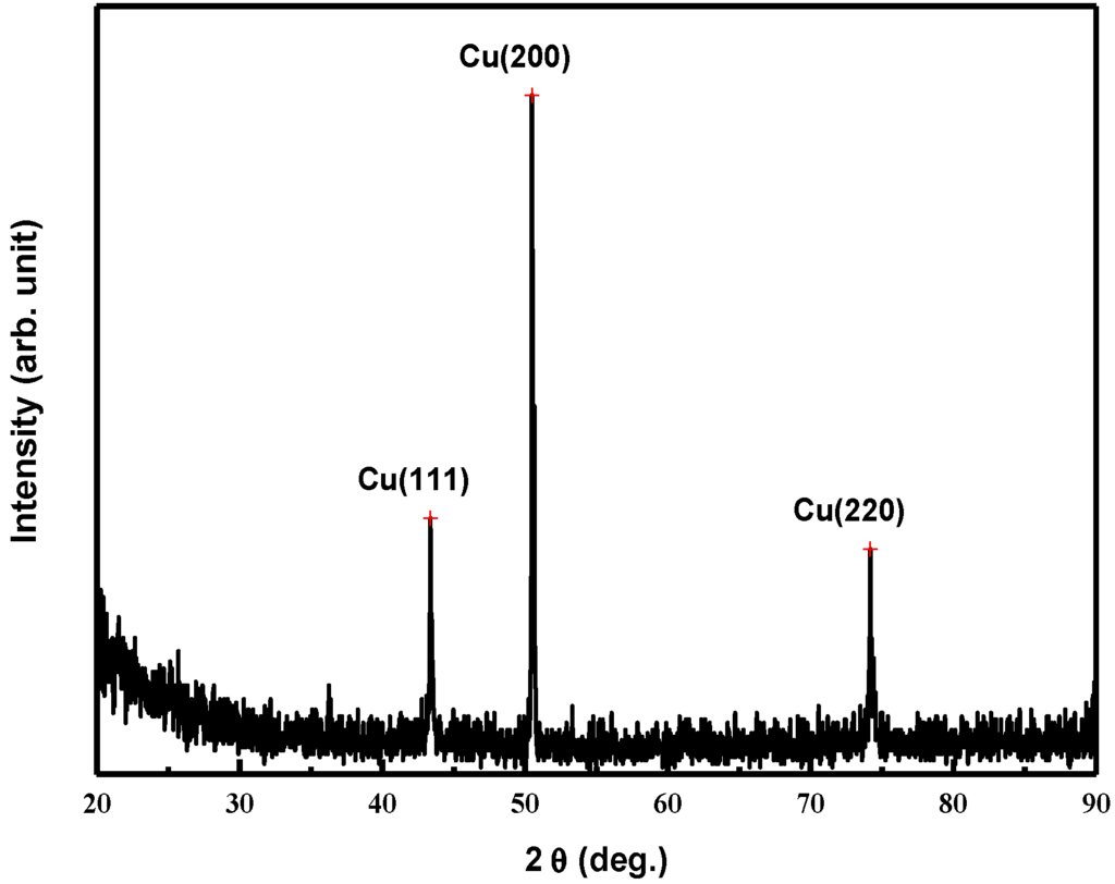 Materials 08 03776 g002 1024