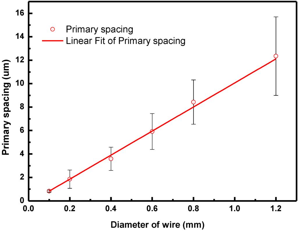 Materials 08 03776 g008 1024