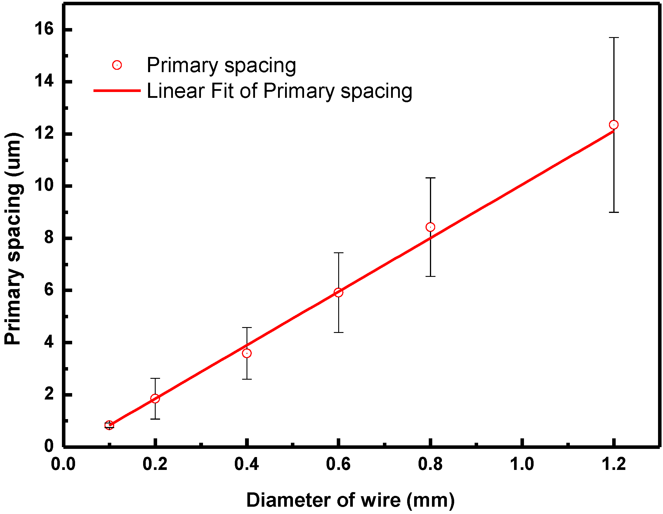 Materials 08 03776 g008