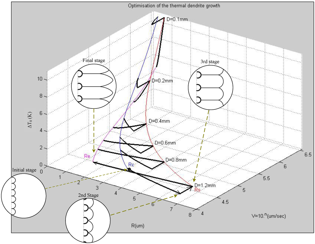 Materials 08 03776 g009 1024