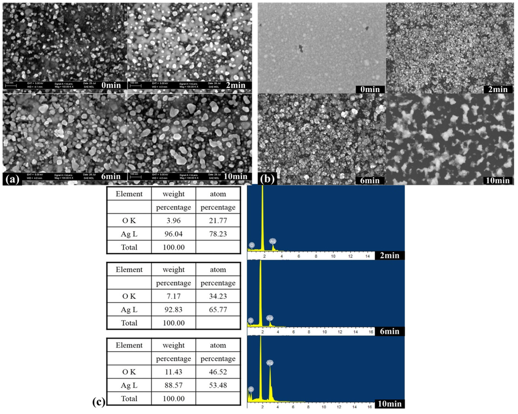 Materials 08 03806 g002 1024
