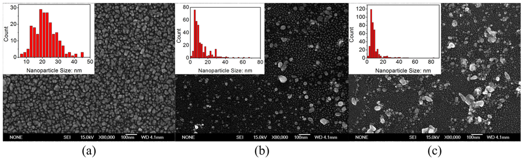 Materials 08 03806 g003 1024