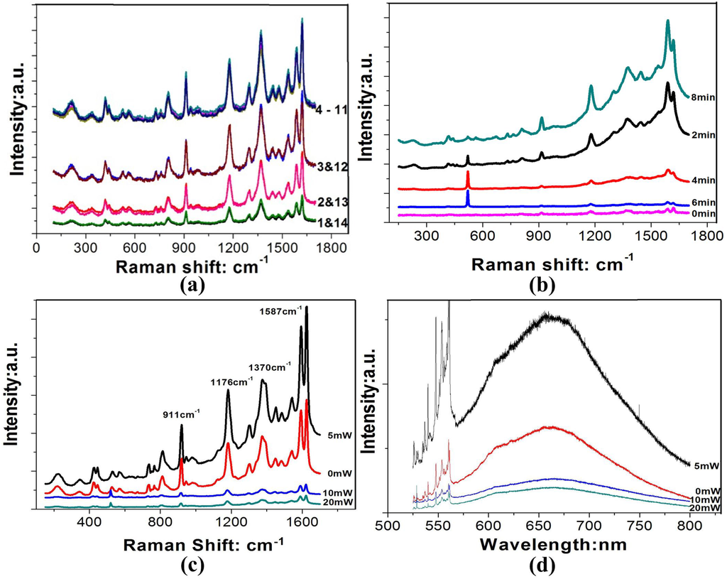 Materials 08 03806 g005 1024