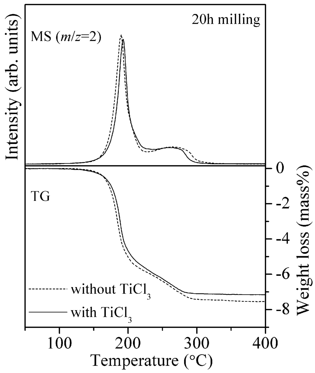 Materials 08 03896 g004 1024