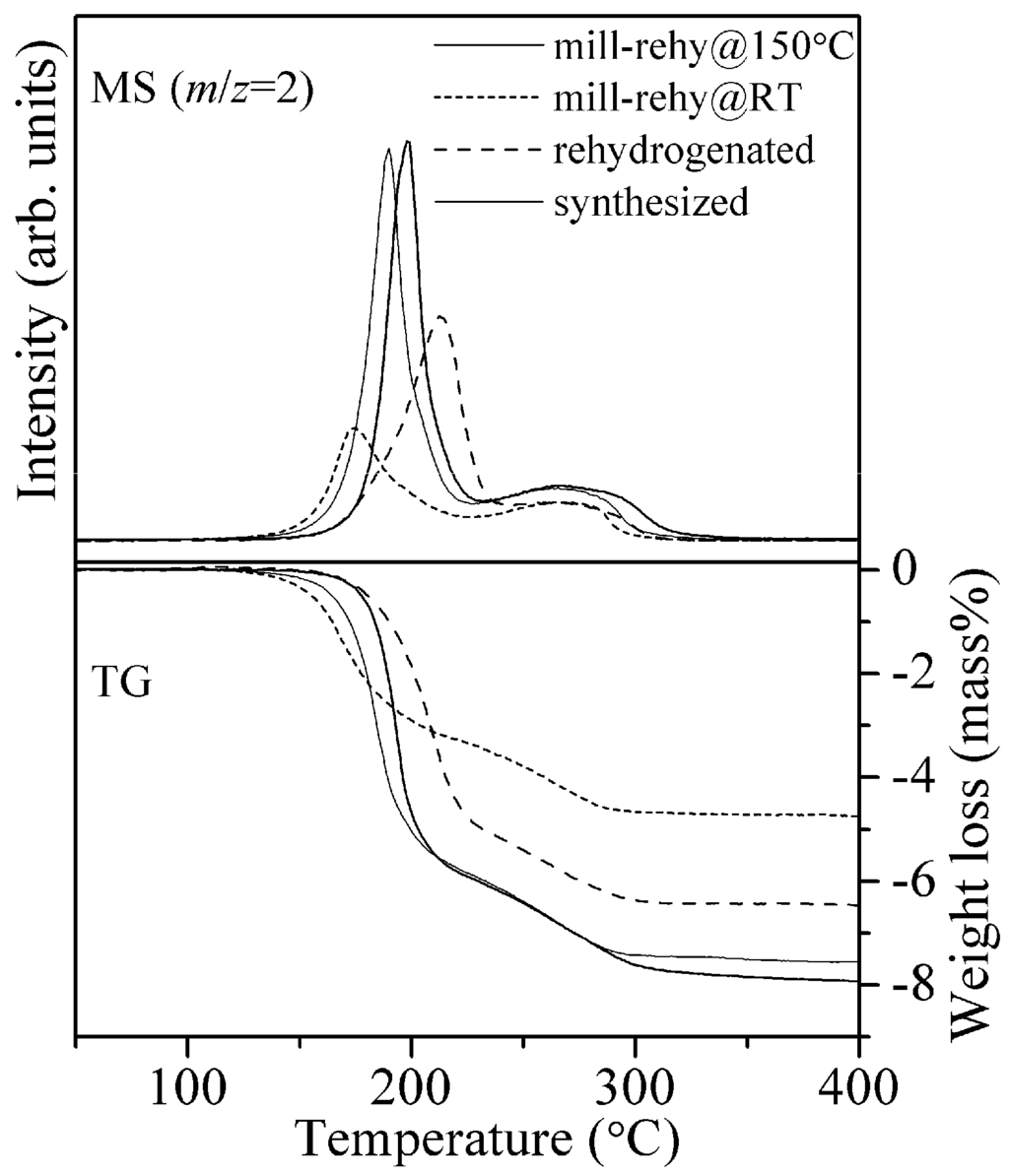 Materials 08 03896 g006 1024