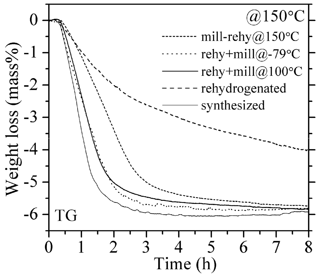 Materials 08 03896 g008 1024