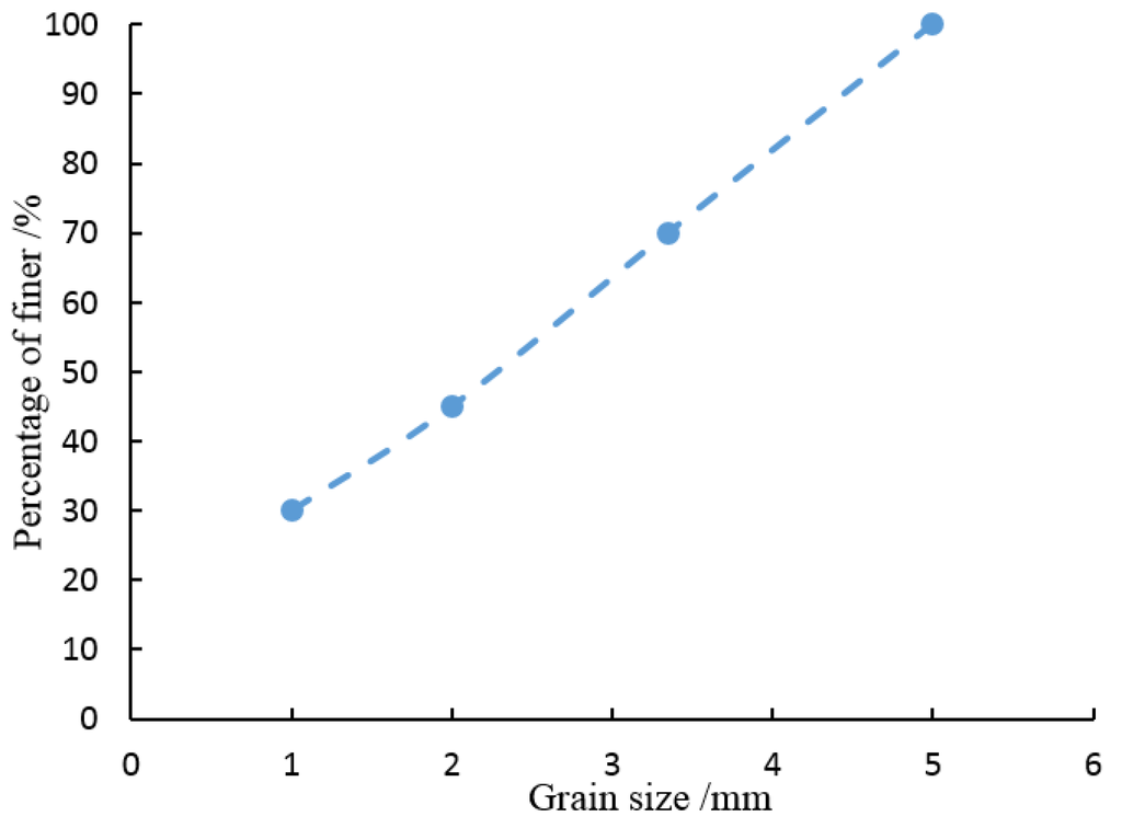 Materials 08 03960 g002 1024
