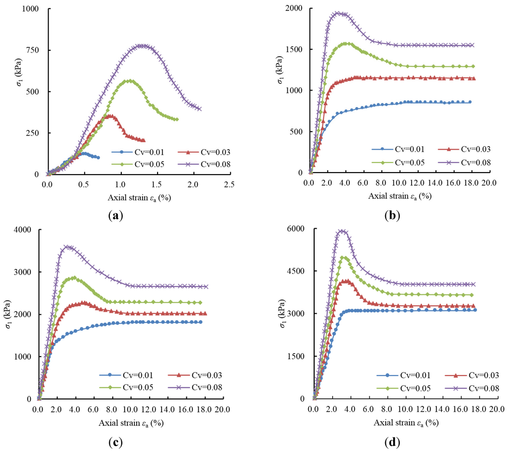 Materials 08 03960 g007 1024