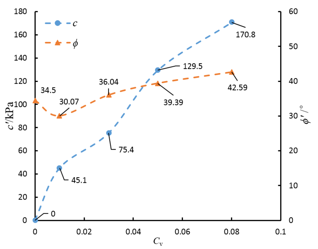 Materials 08 03960 g009 1024