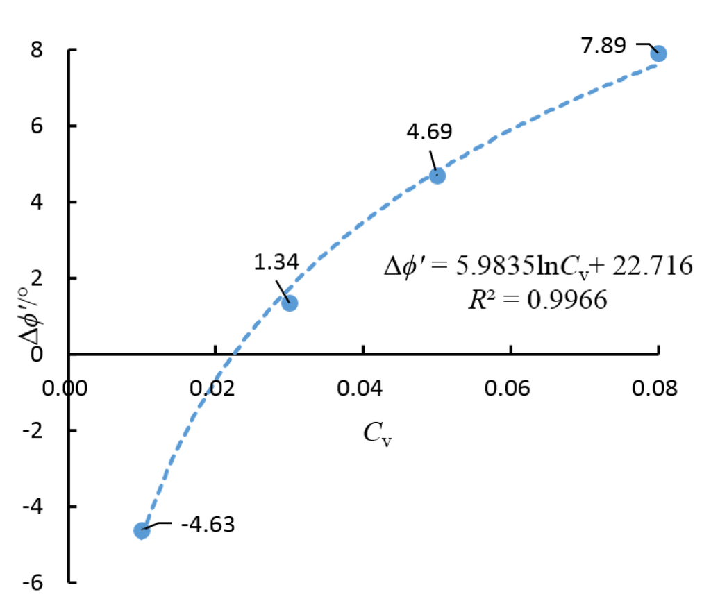 Materials 08 03960 g010 1024