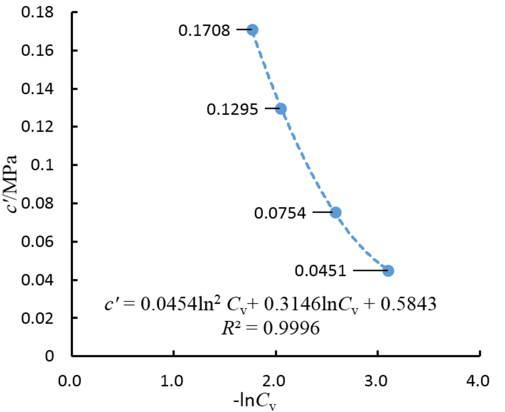 Materials 08 03960 g011 1024