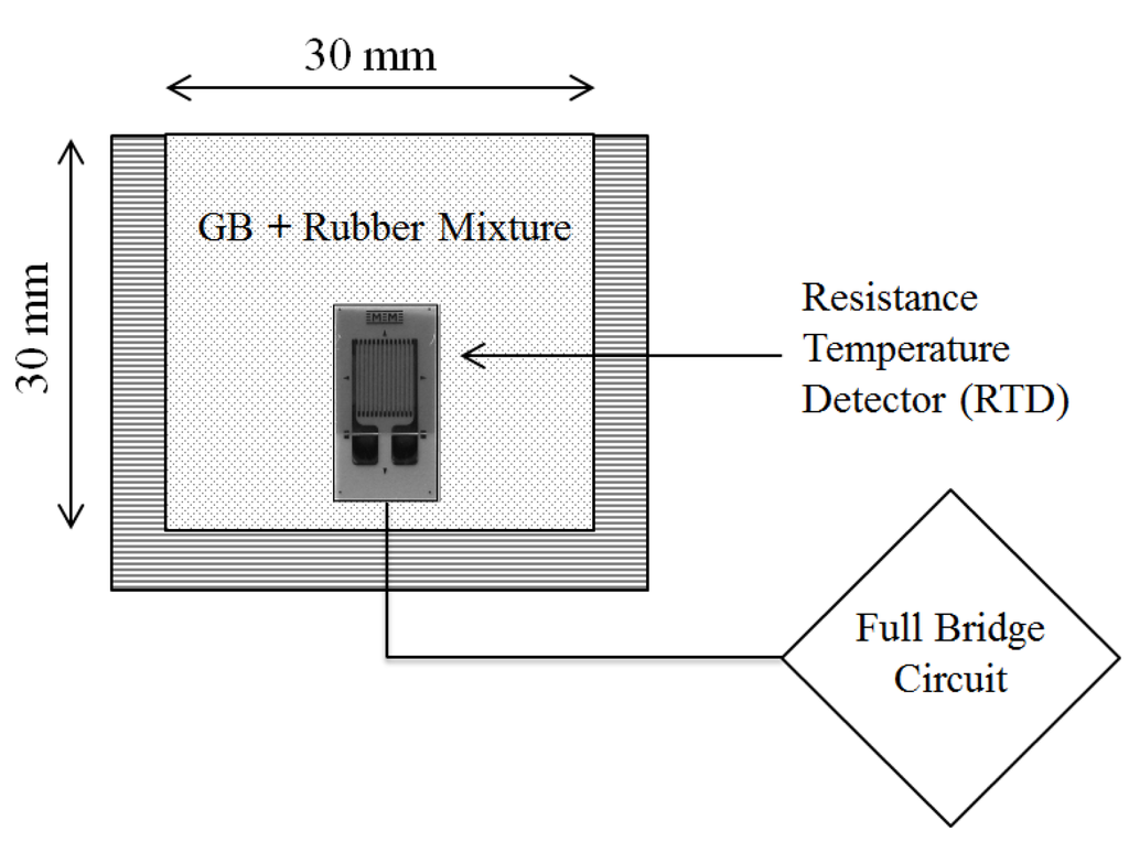 Materials 08 03975 g001 1024