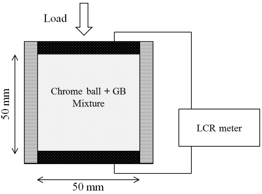 Materials 08 03975 g009 1024